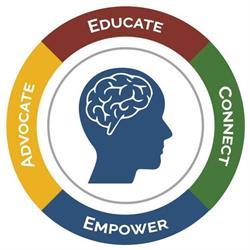 Brain Injury Assn Waterloo Wellington