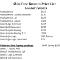 Guinot-Facials-price-list