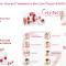 Guinot-Skin-Care Guinot-Skin-Care