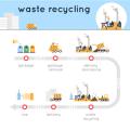Waste-Management-Toronto