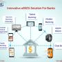 banking solutions banking solutions